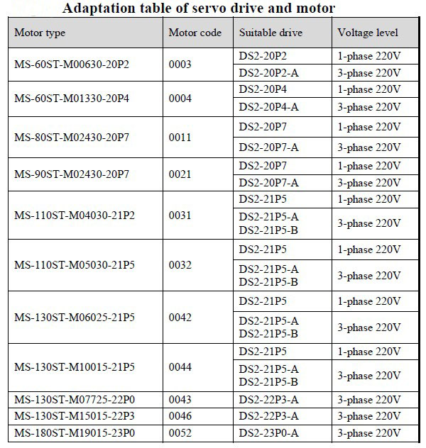 Adaptation table of servo drive and motor(0).jpg